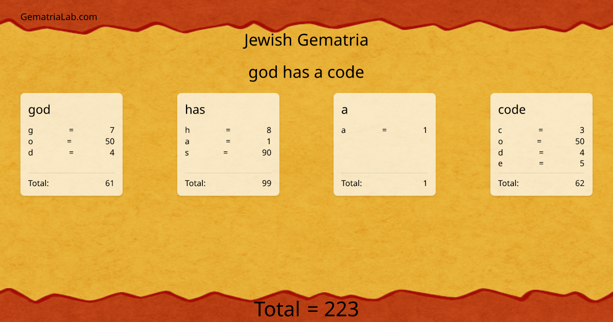 god has a code in jewish Gematria